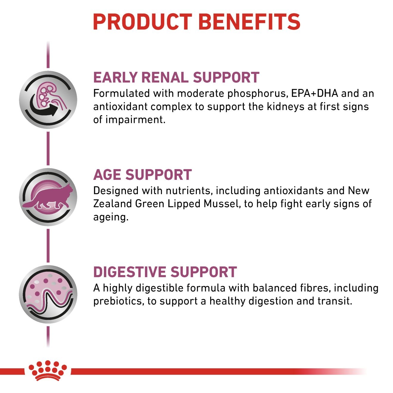 Royal Canin Dry Early Renal