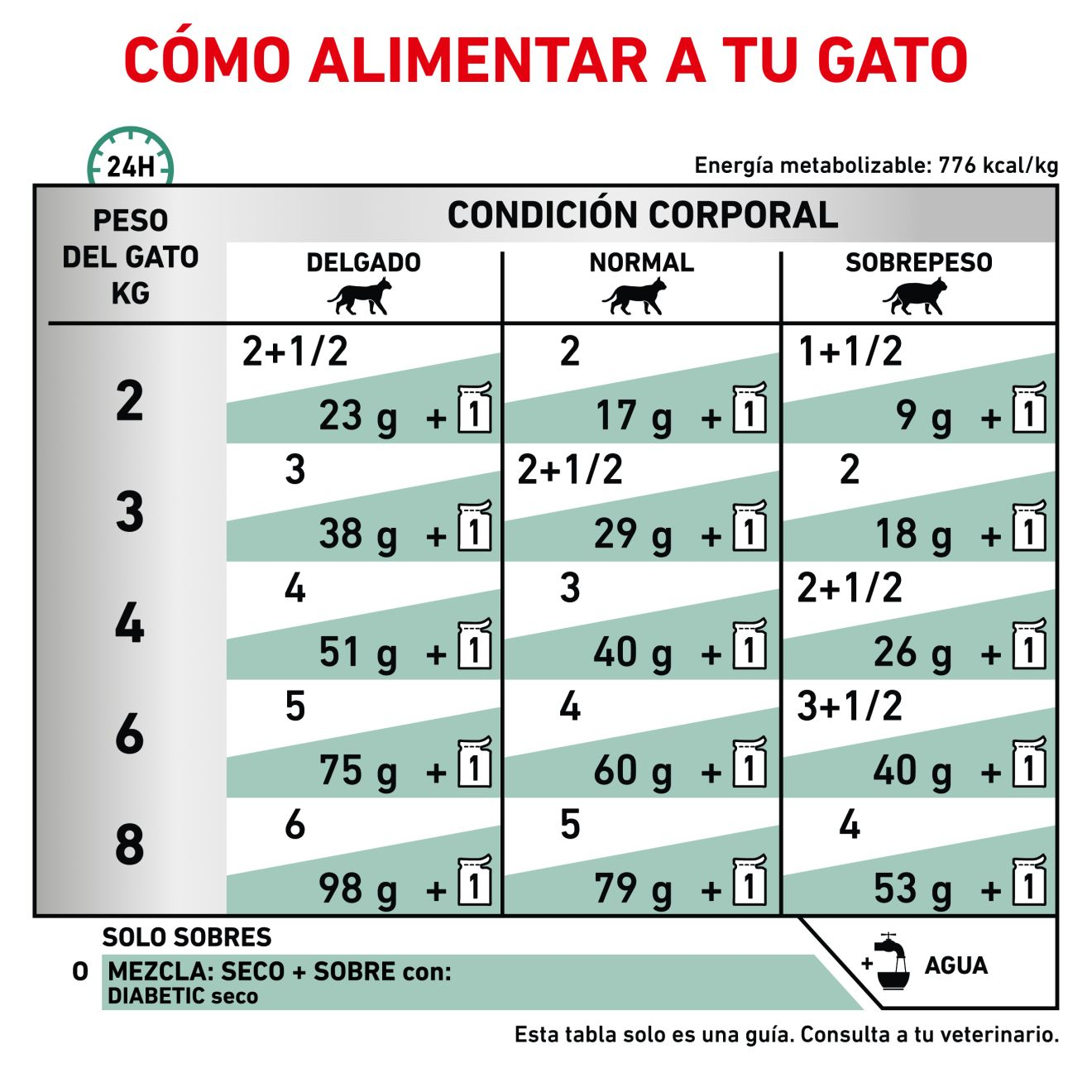 Diabetic Finas láminas en salsa