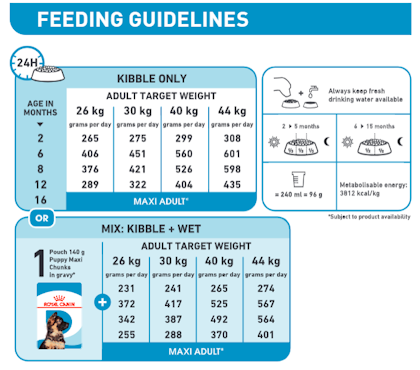 Royal canin medium puppy best sale feeding guide