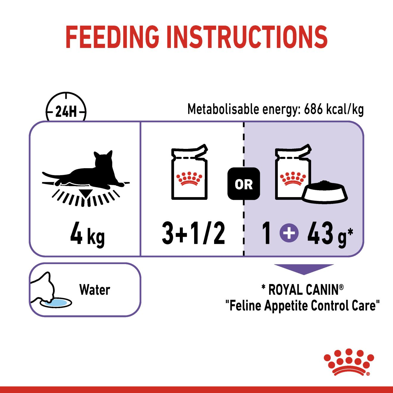 Appetite Control Care Thin Slices In Gravy