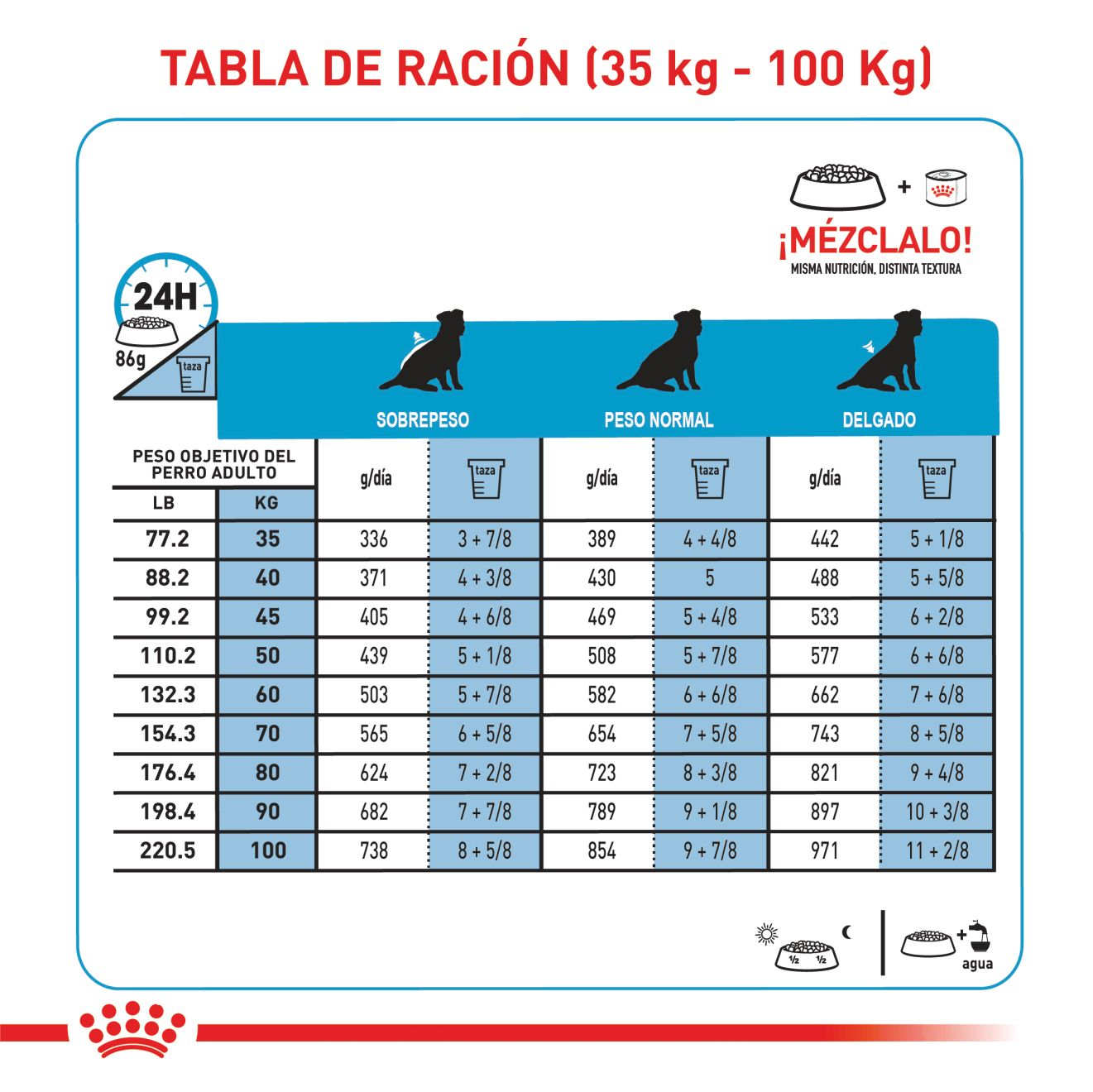 Proteína Hidrolizada HP Perro Adulto