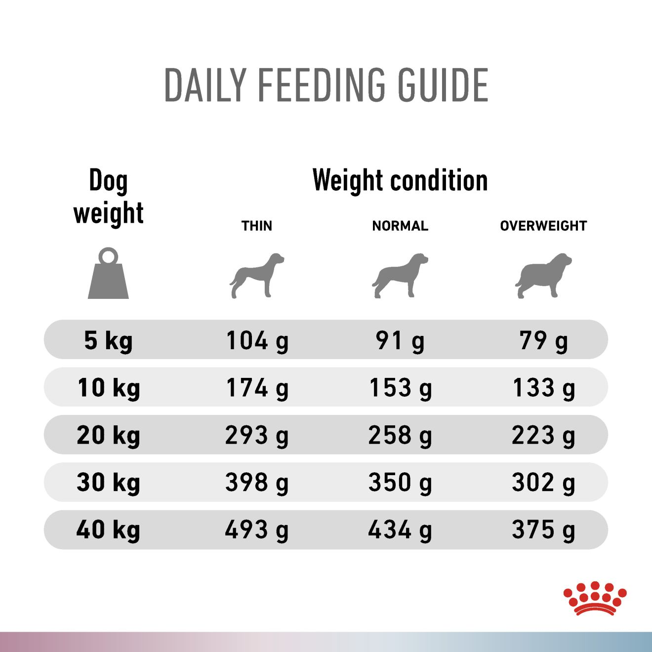 Renal + Hypoallergenic