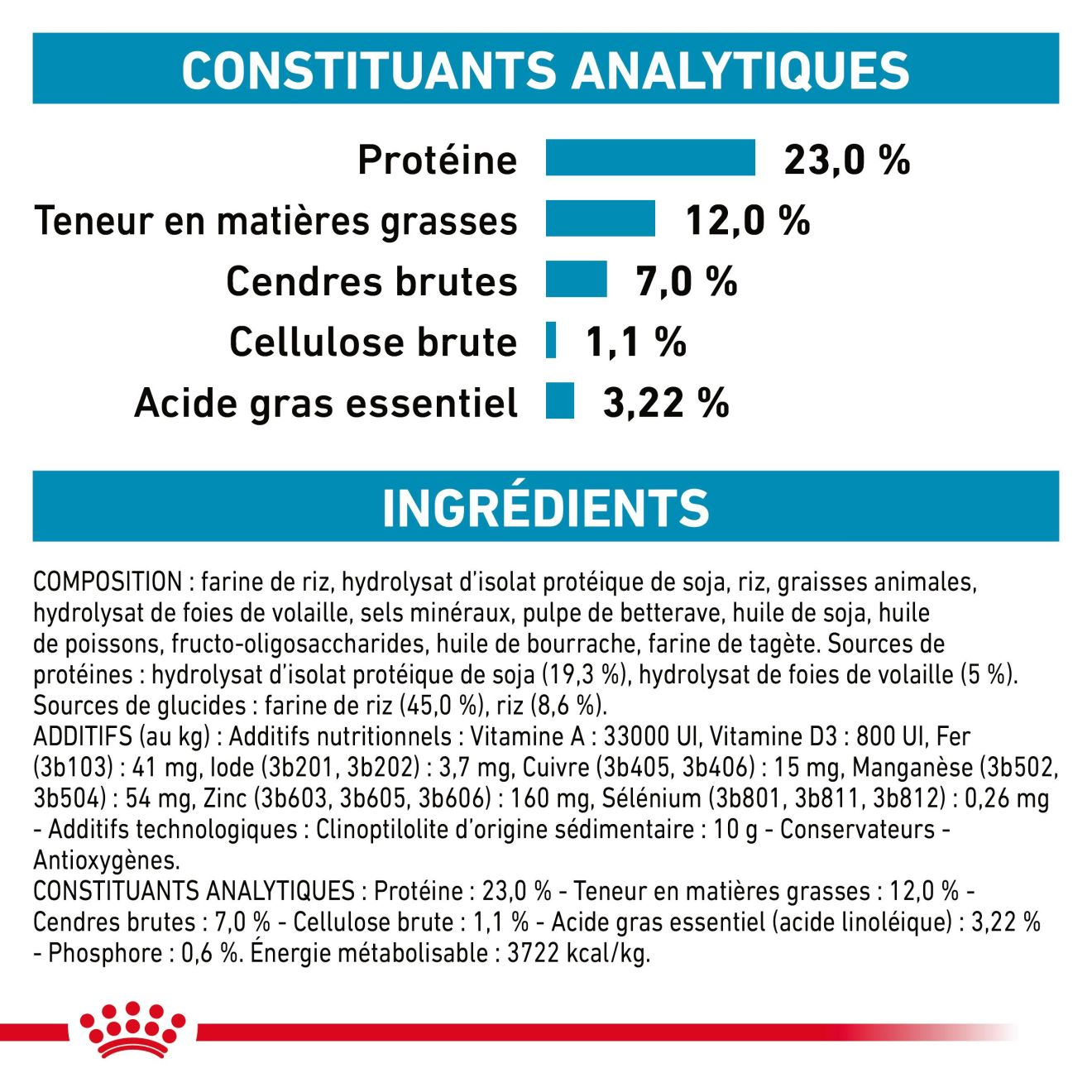 Hypoallergenic Moderate Calorie