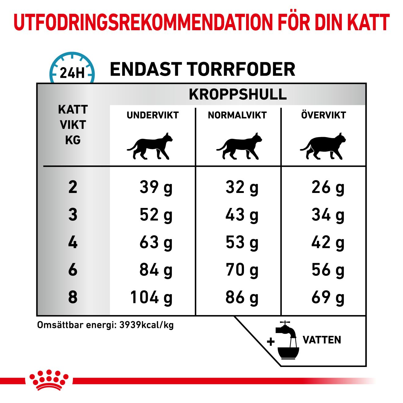 Derma Anallergenic