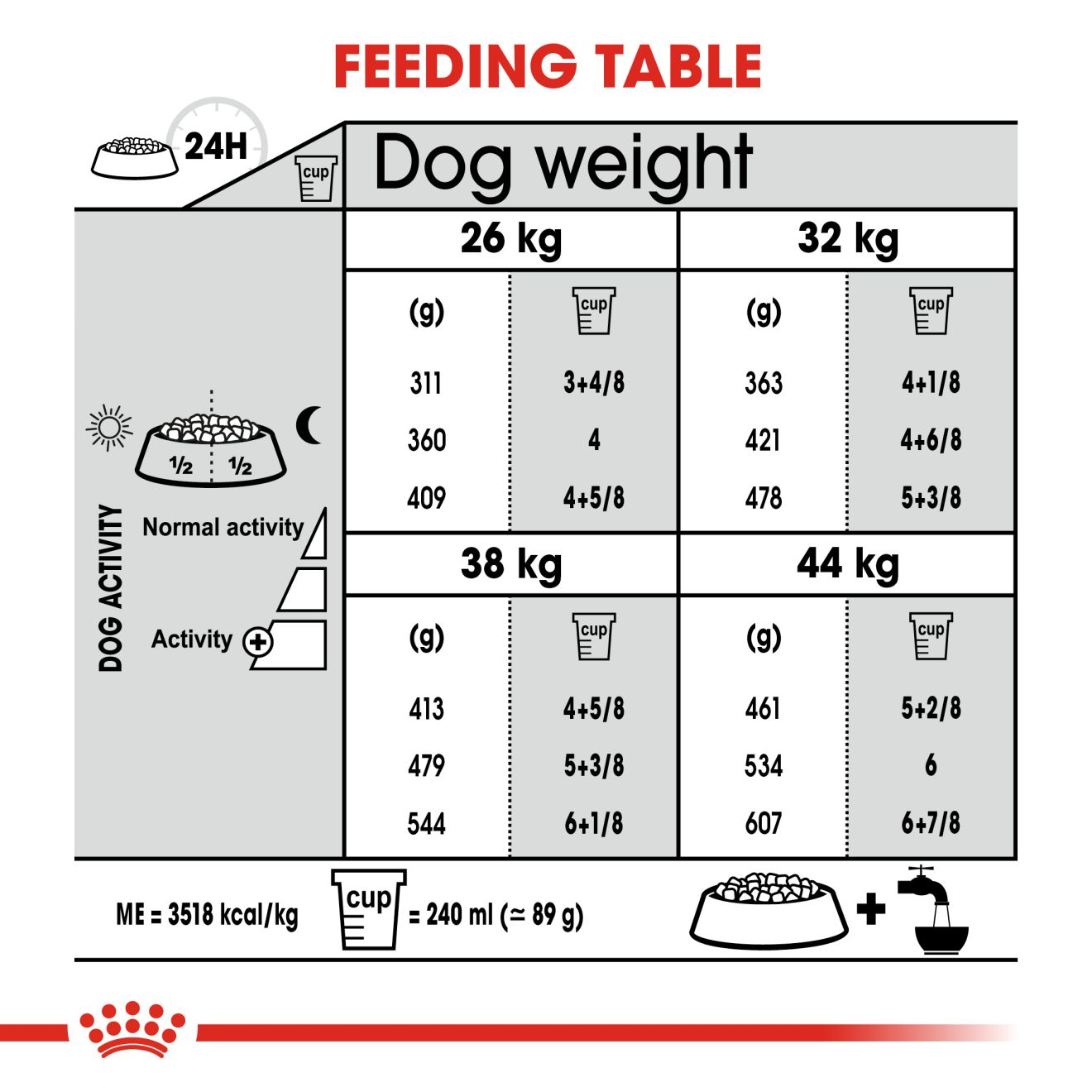 Royal canin joint store care dog food