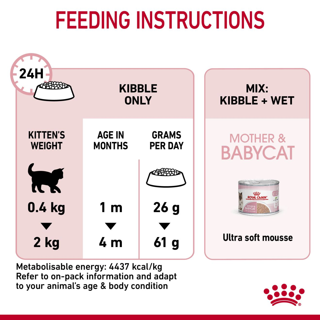 Royal canin outlet feeding program