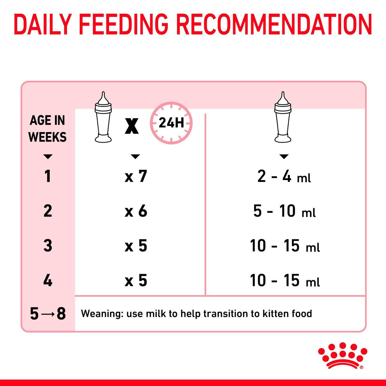 Babycat Milk – Cat Food | Royal Canin UK
