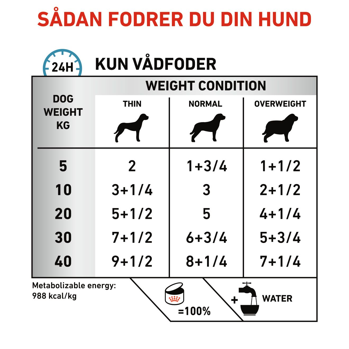 Derma Hypoallergenic Loaf