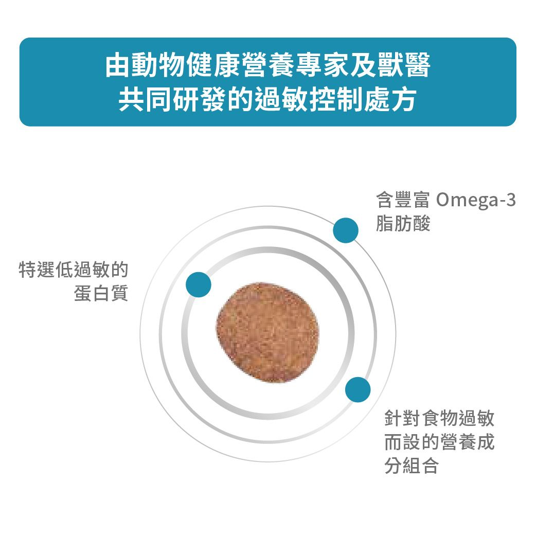 成貓過敏控制處方