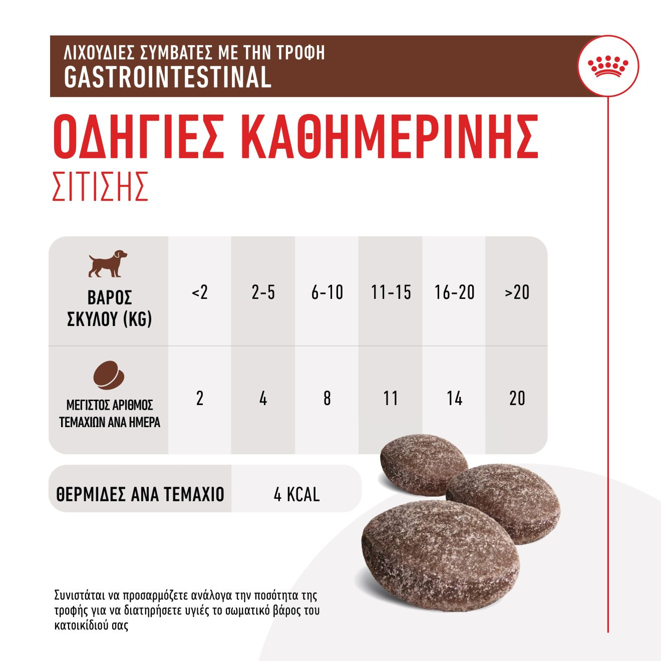 TREATS COMPATIBLE WITH GASTROINTESTINAL DIETS