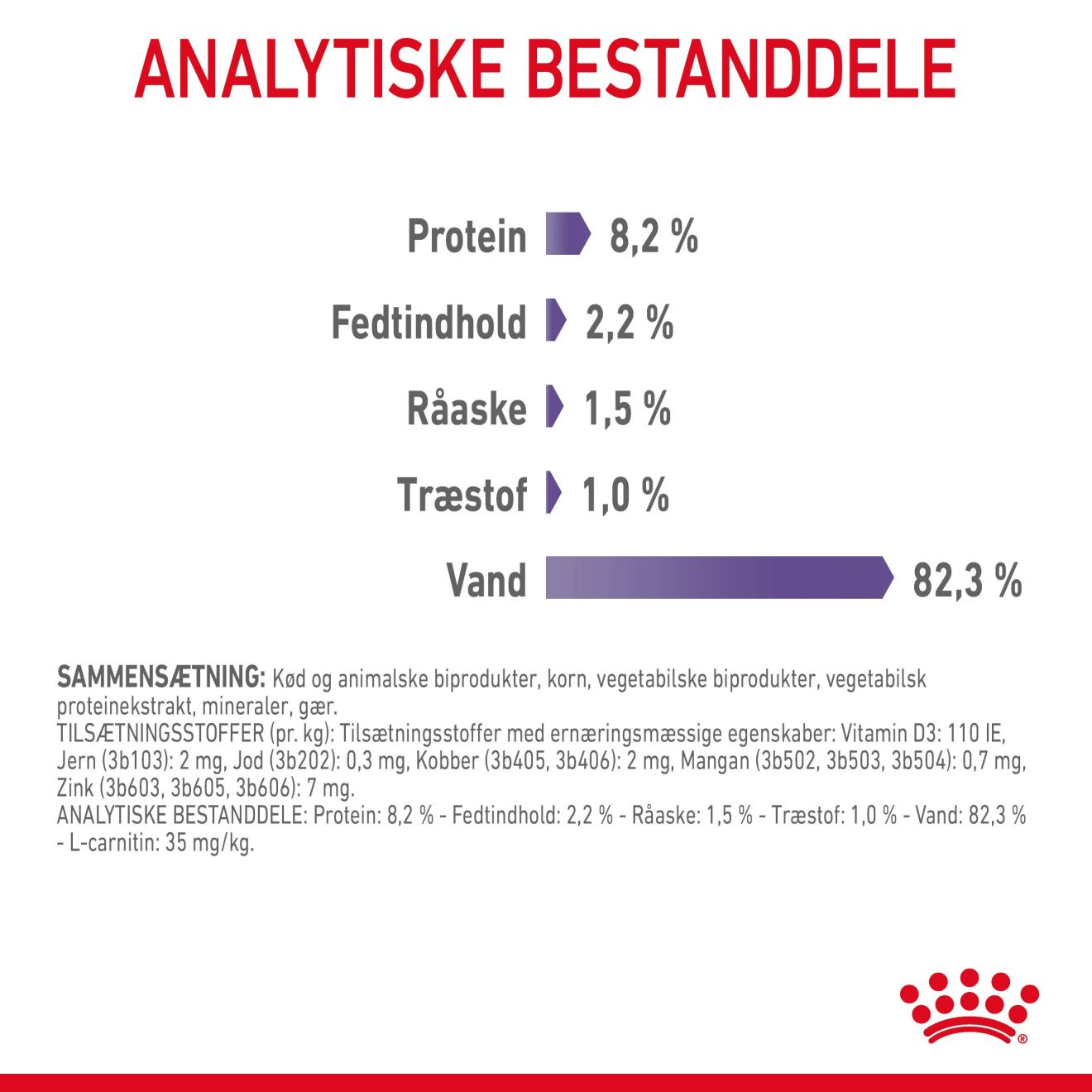 Appetite Control Care Gravy Adult 