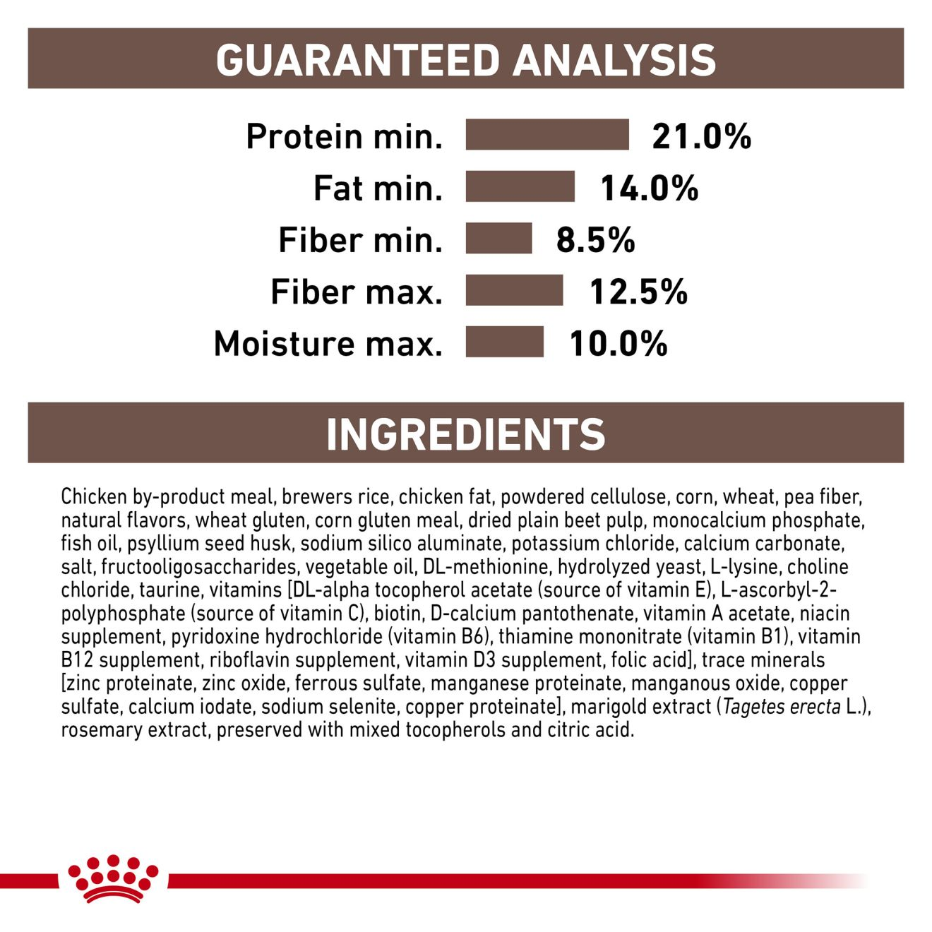 High fiber clearance for dogs