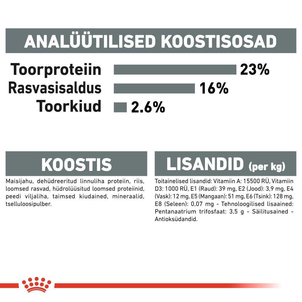 Royal Canin Medium Dental Care kuivtoit