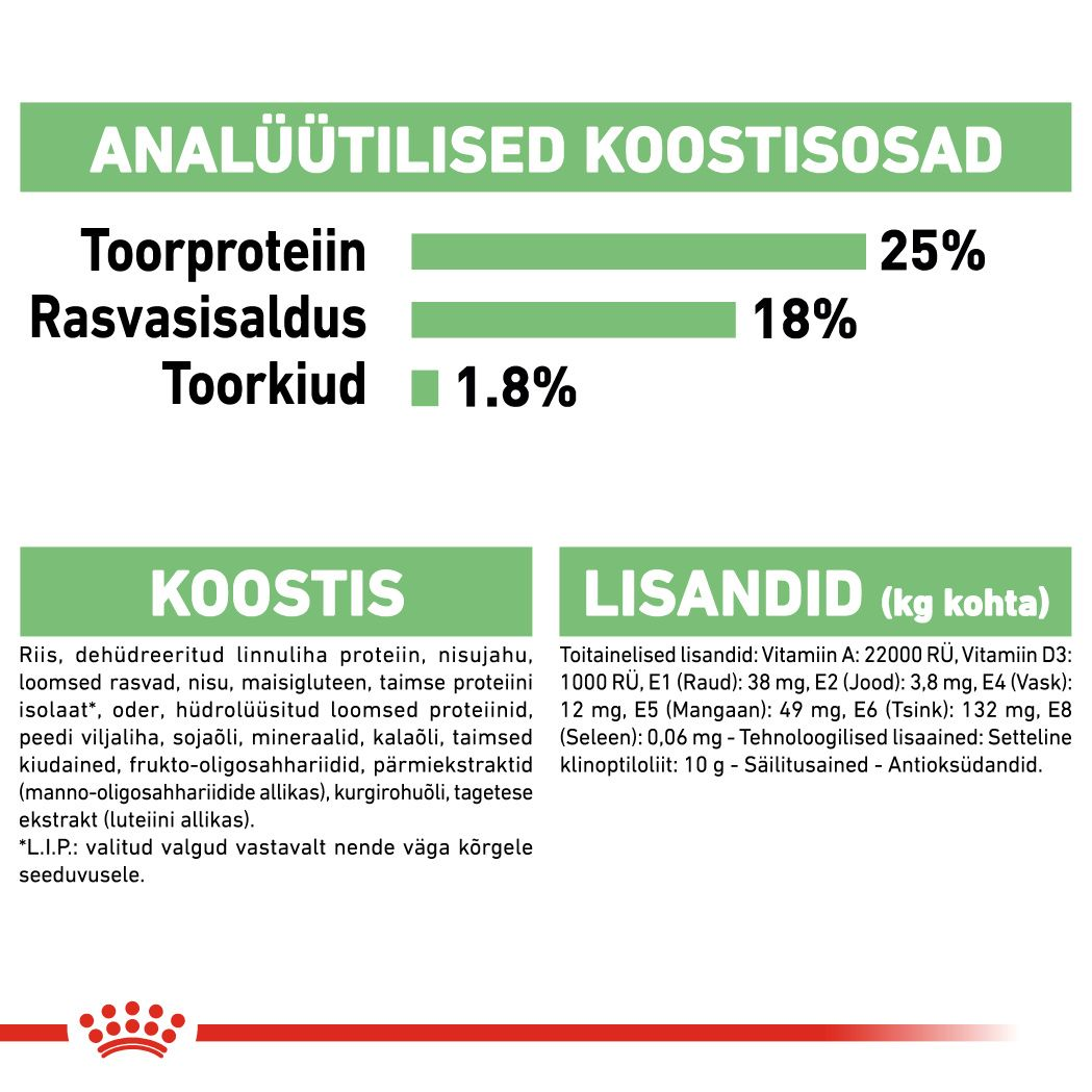 Royal Canin Medium Digestive Care kuivtoit