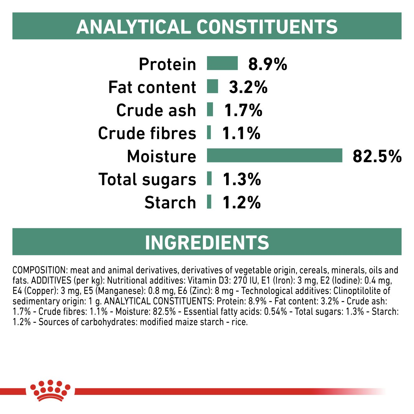 Royal Canin Wet Diabetic