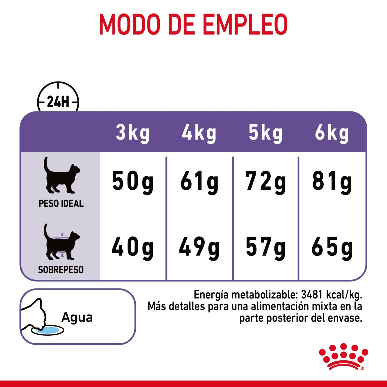 Appetite Control Care