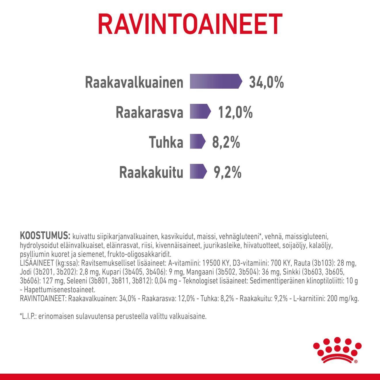 Appetite Control Care 