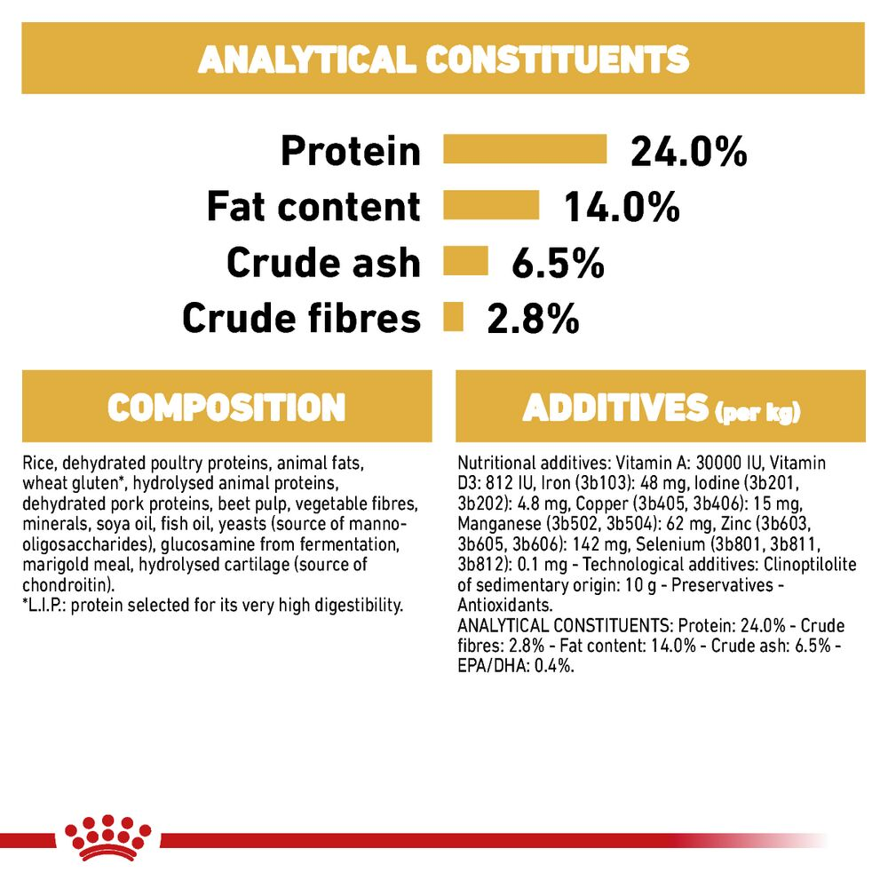 Royal canin fat clearance content