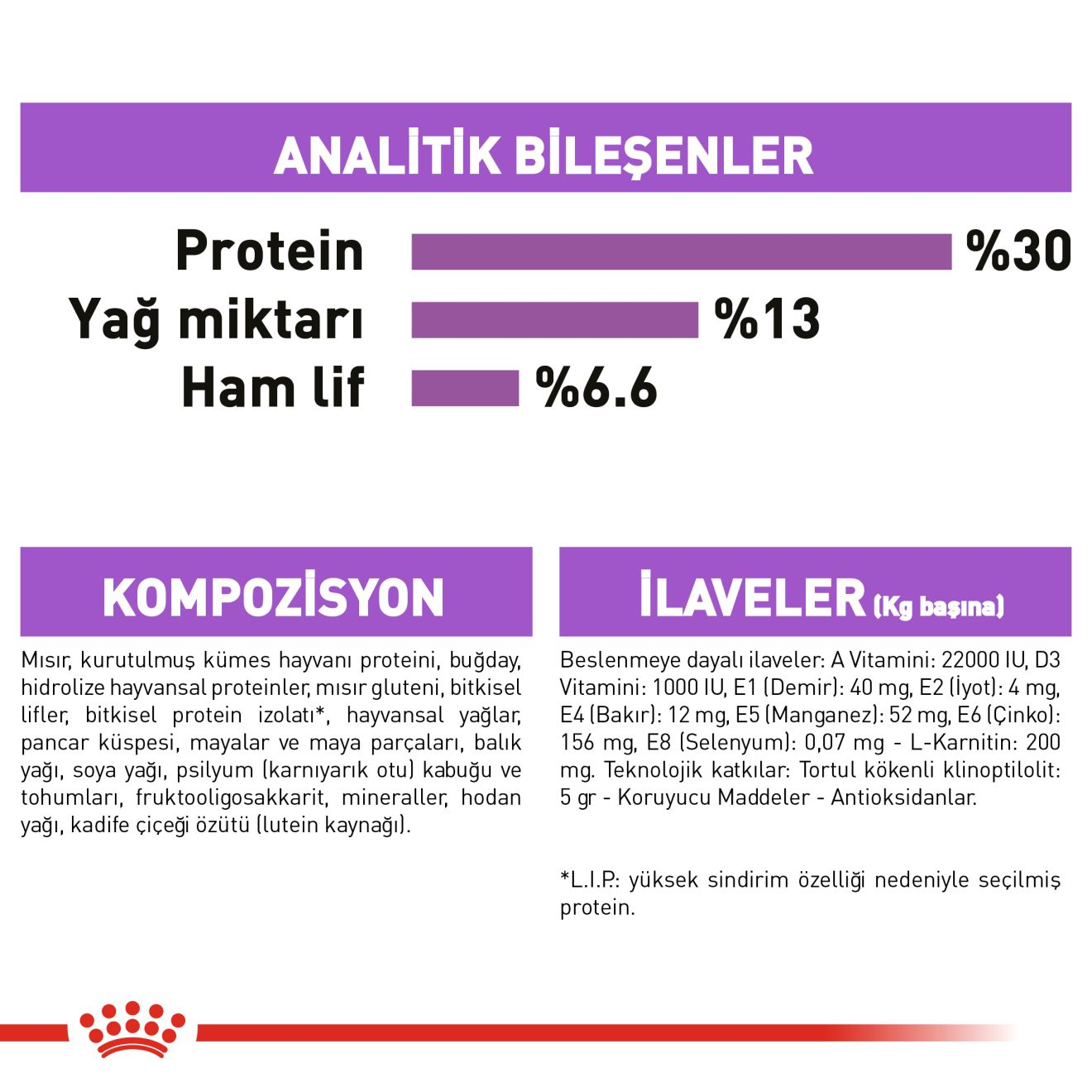 Mini Sterilised Yetişkin Köpek Kuru Maması