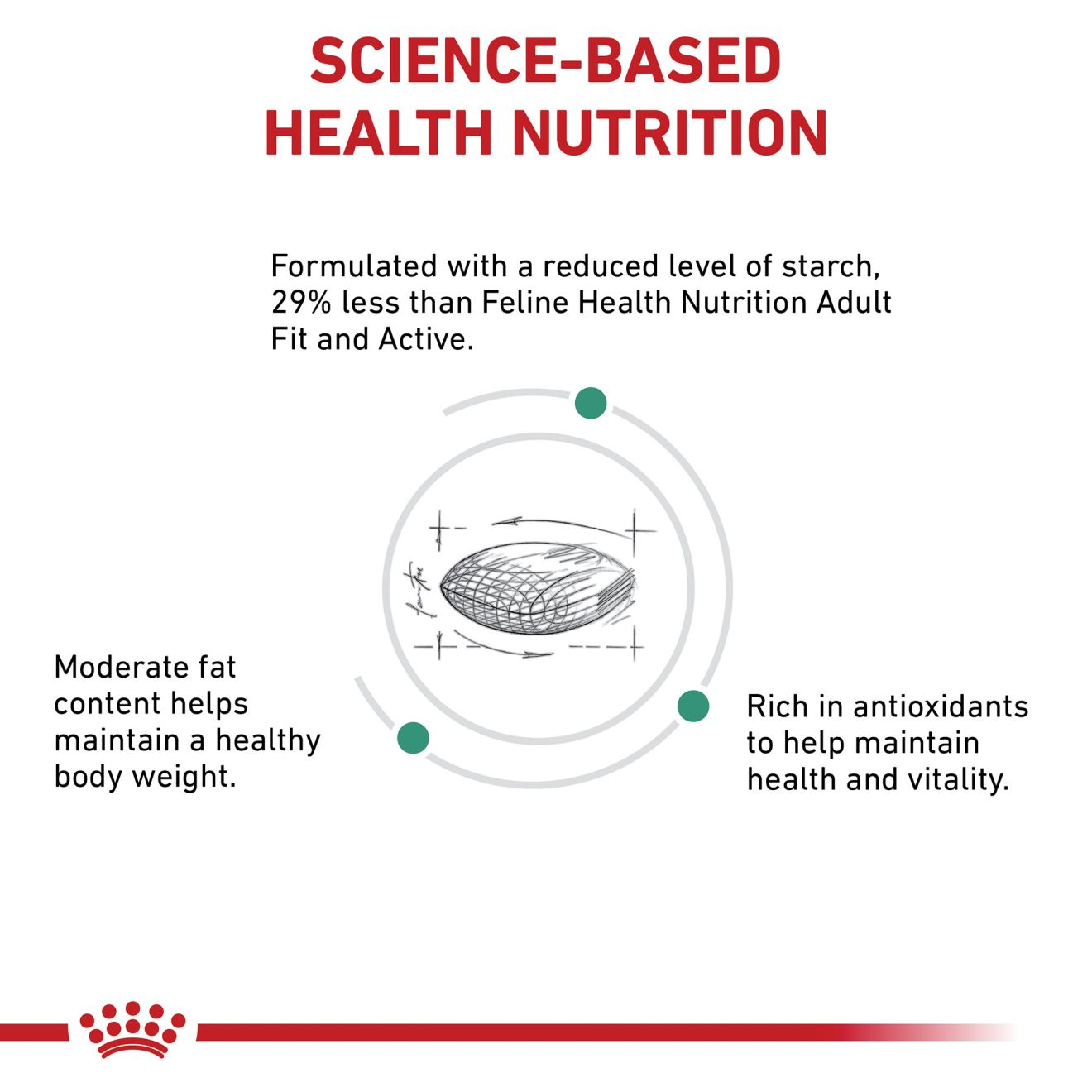 Feline Glycobalance Royal Canin US