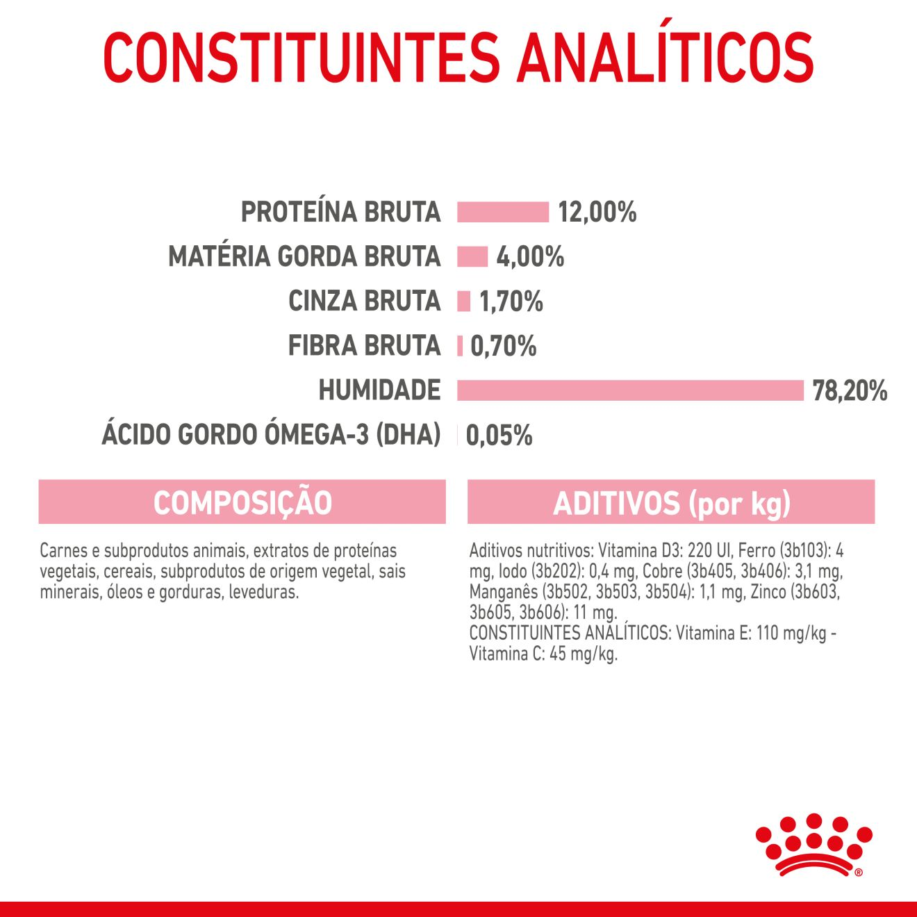 KITTEN  Chunks in gravy