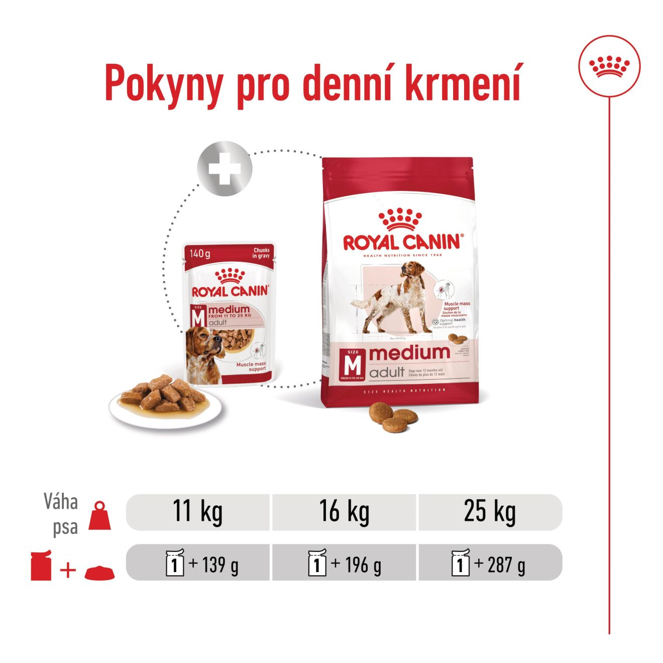 MEDIUM ADULT  kousky ve šťávě