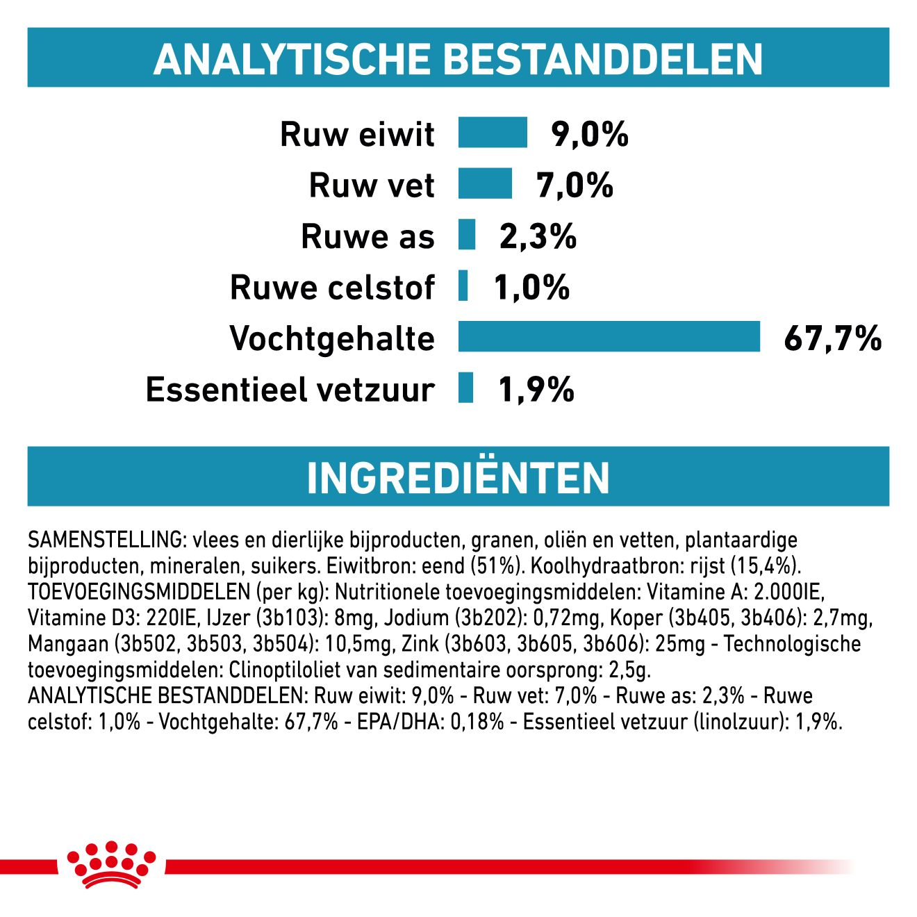 Sensitivity Control Eend met Rijst