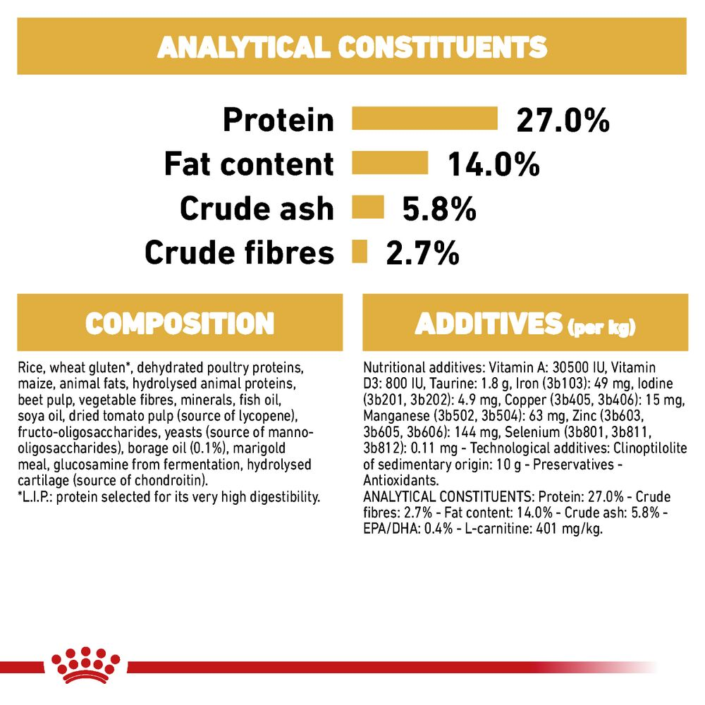 Royal canin outlet taurine