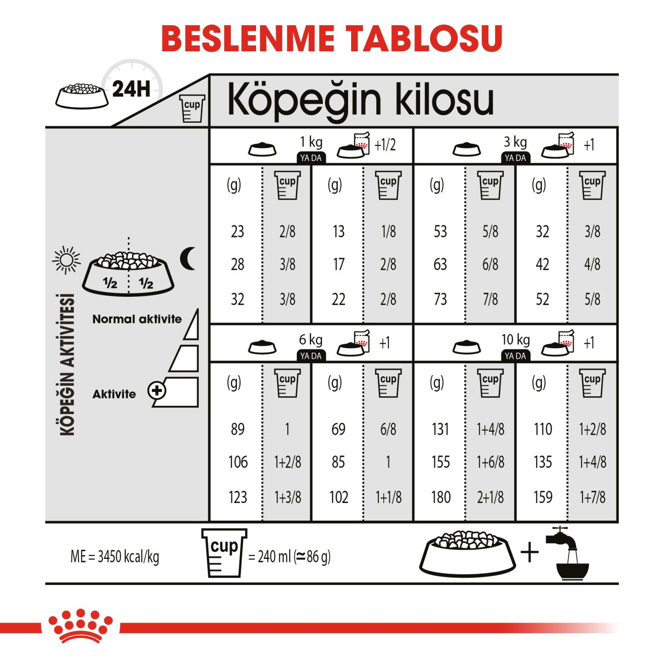 Mini Sterilised Yetişkin Köpek Kuru Maması