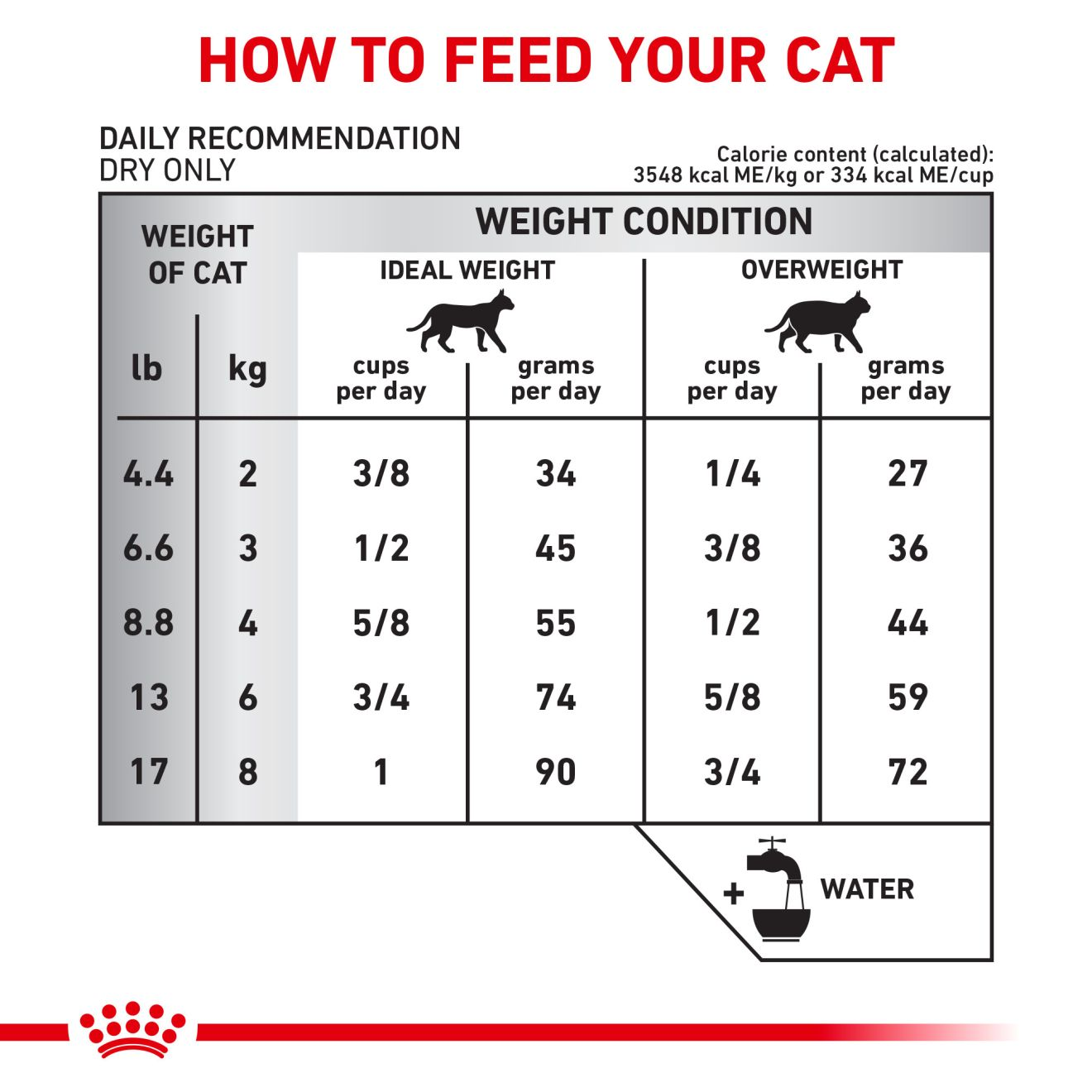 Feline Selected Protein PR Dry Cat Food