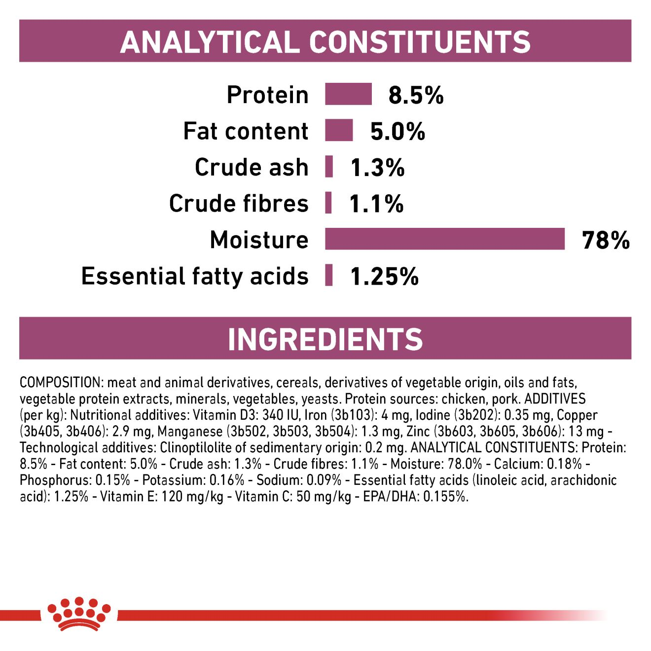Royal Canin Wet Early Renal