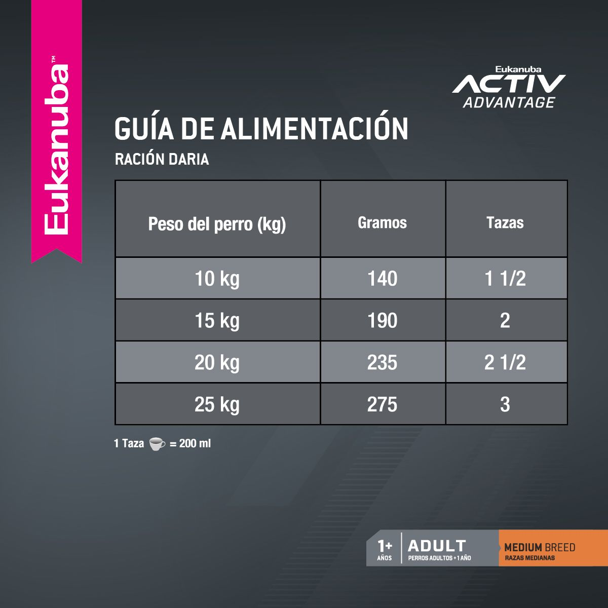 EUKANUBA ADULT MEDIUM BREED