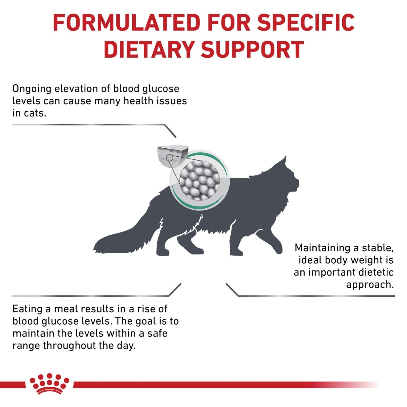 Royal canin feline clearance glycobalance