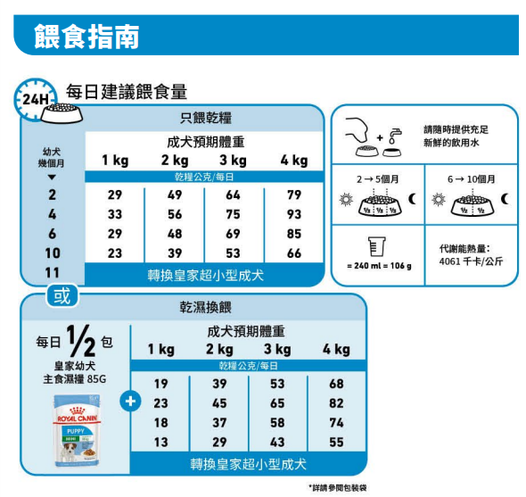 SHN 超小型幼犬營養配方