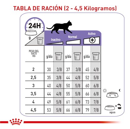 tabla_FCN APPETITE CONTROL 1