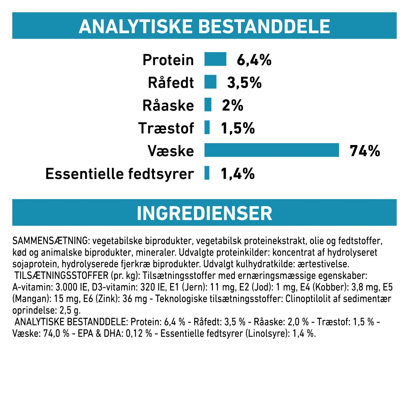 Derma Hypoallergenic Loaf