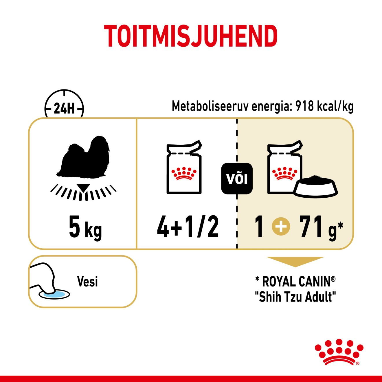 Royal Canin Shih Tzu Adult konserv