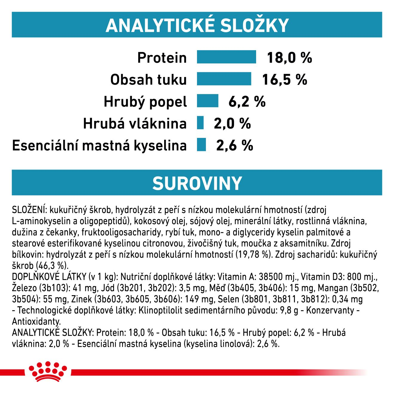 VHN Dog Anallergenic