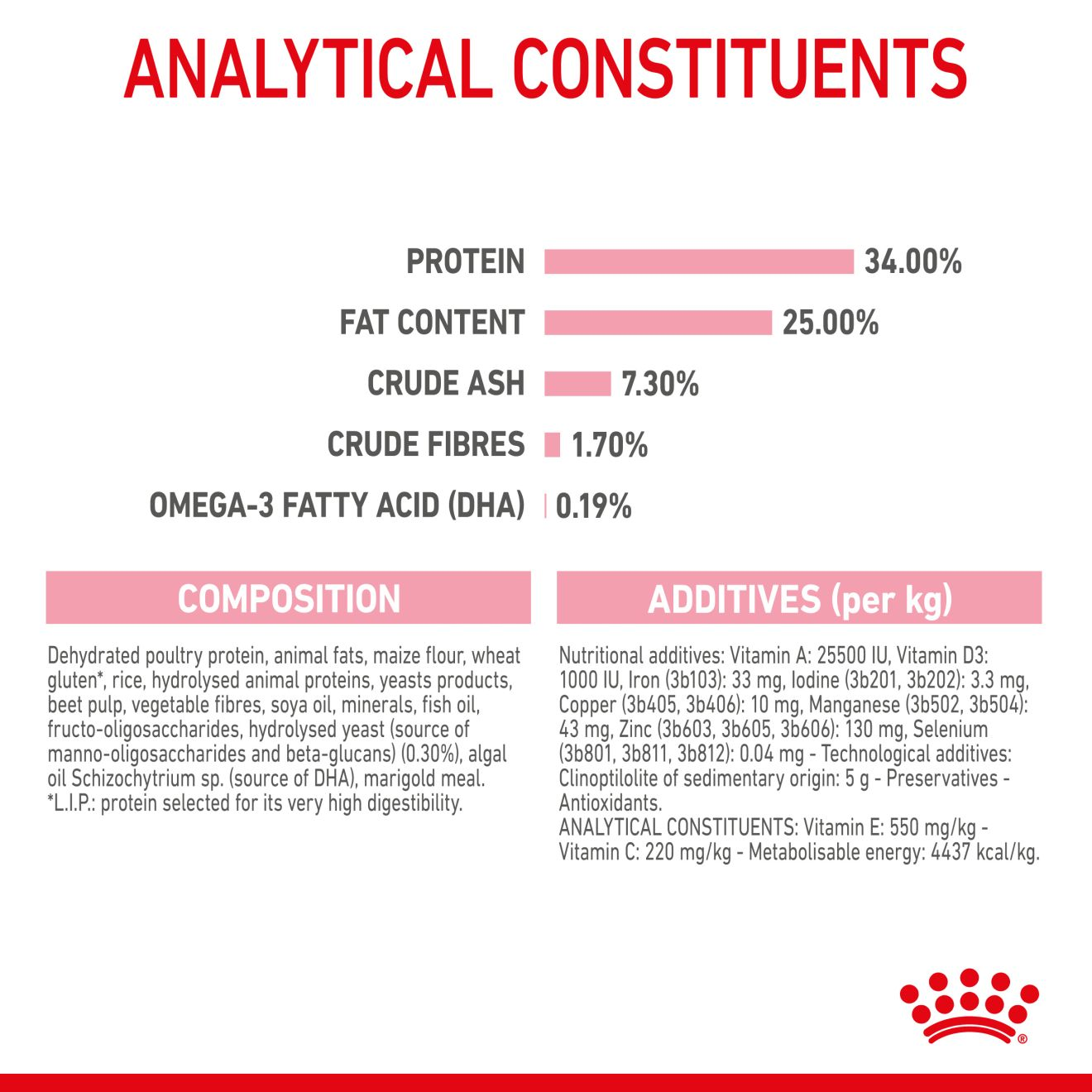 Royal canin first outlet age mother & babycat