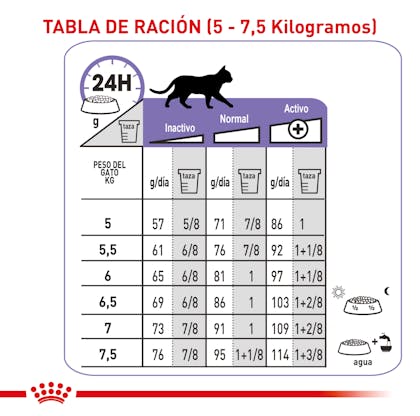 tabla_FCN APPETITE CONTROL 2