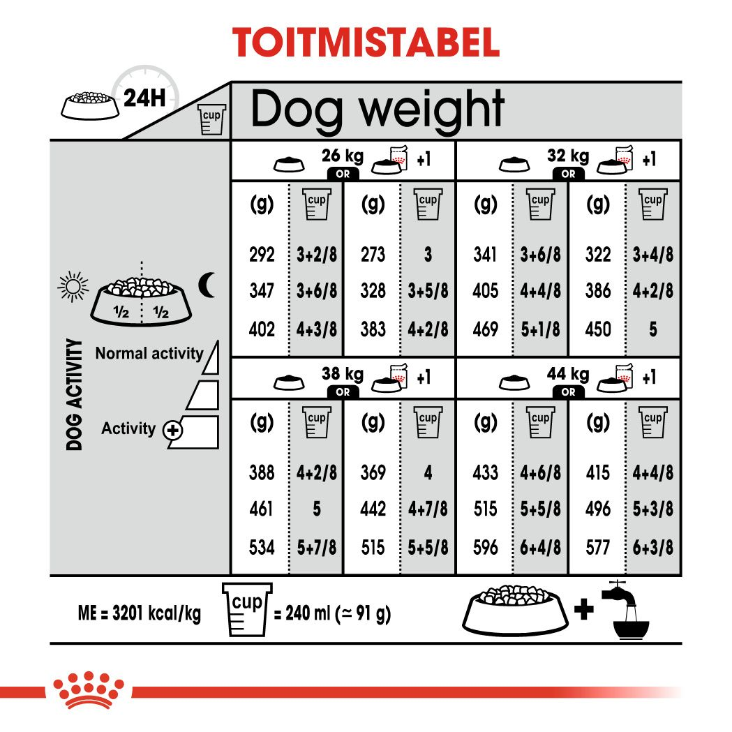Royal Canin Maxi Light Weight Care kuivtoit