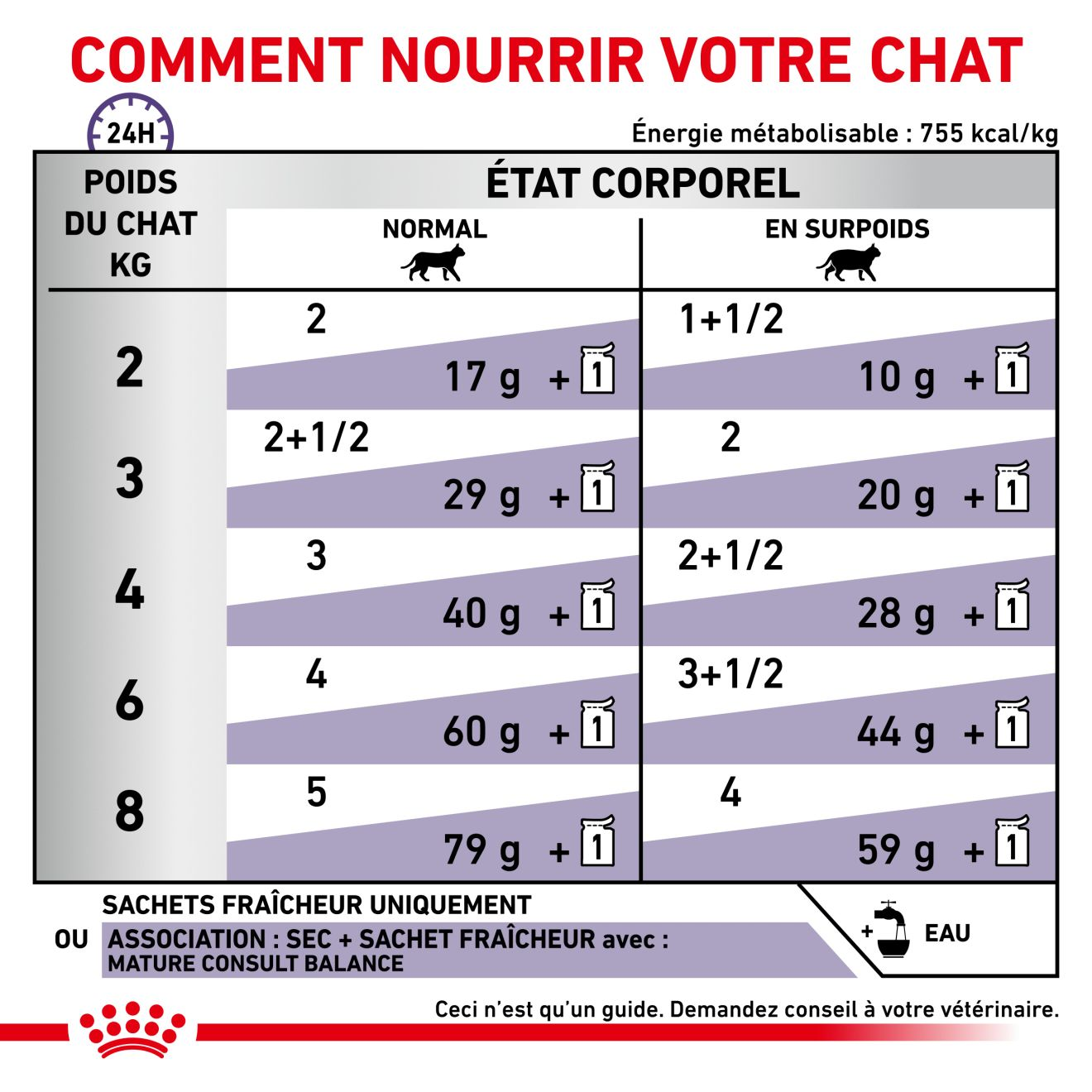 Mature Consult Balance Mousse - Aliment vétérinaire - Sachet fraîcheur pour chat