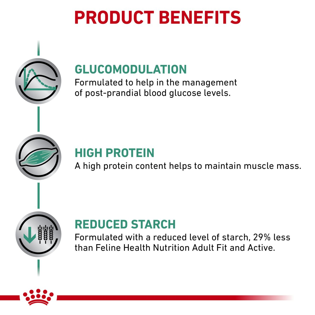 Royal canin glycobalance clearance carbs