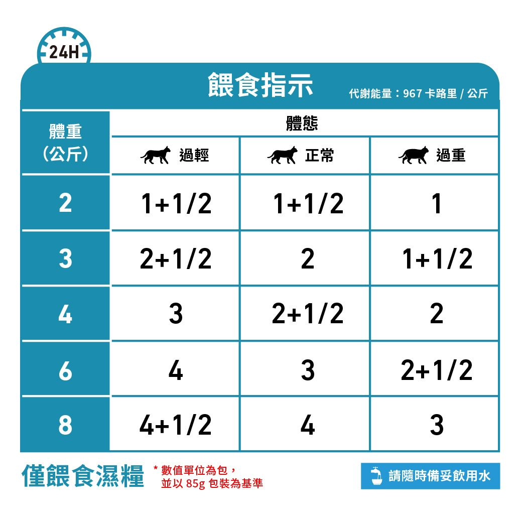 成貓過敏控制處方袋裝濕糧（肉汁）