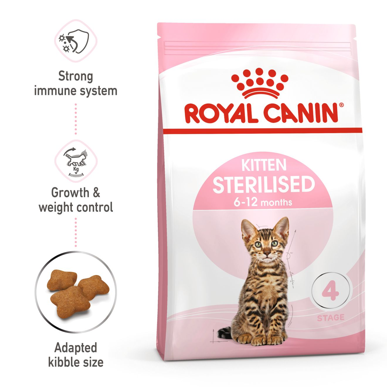 Discover our Kitten Growth Program Royal Canin CA
