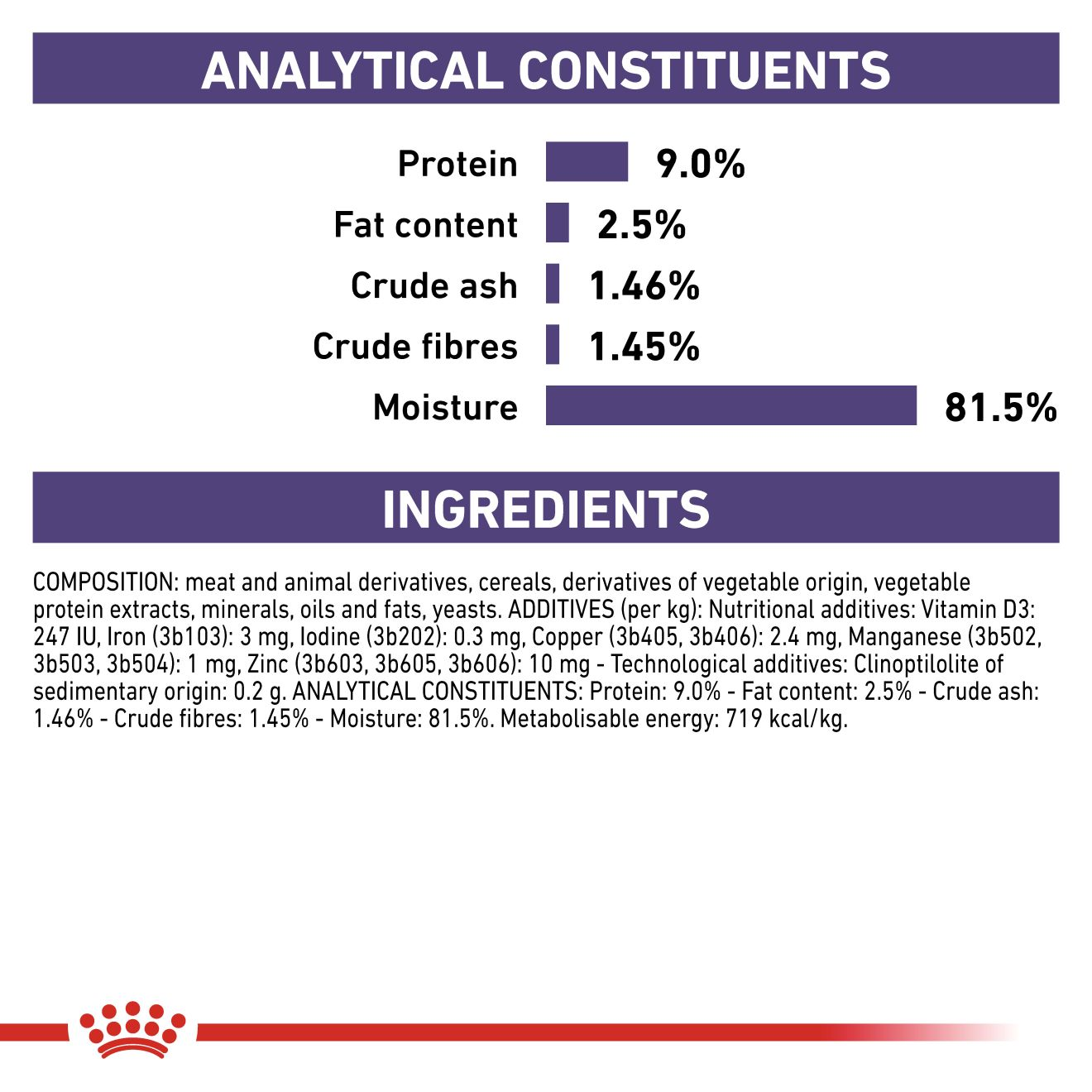 Royal canin hot sale balance