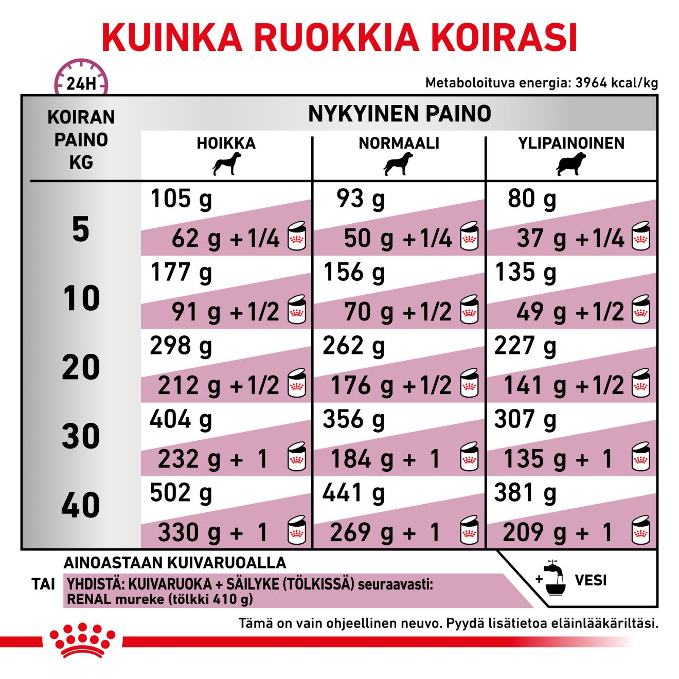 Vital Renal Select