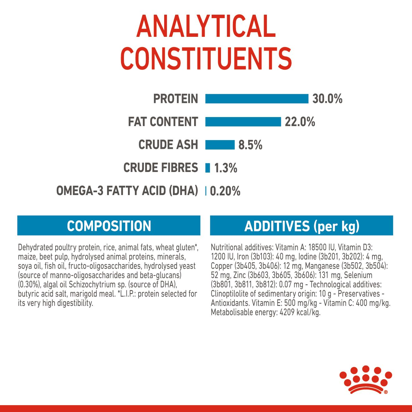 미니 스타터 마더 앤 베이비독
