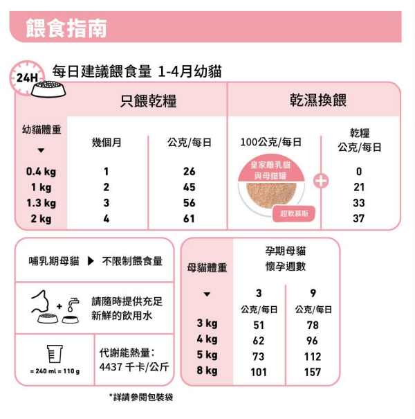 FHN 離乳貓及母貓營養配方