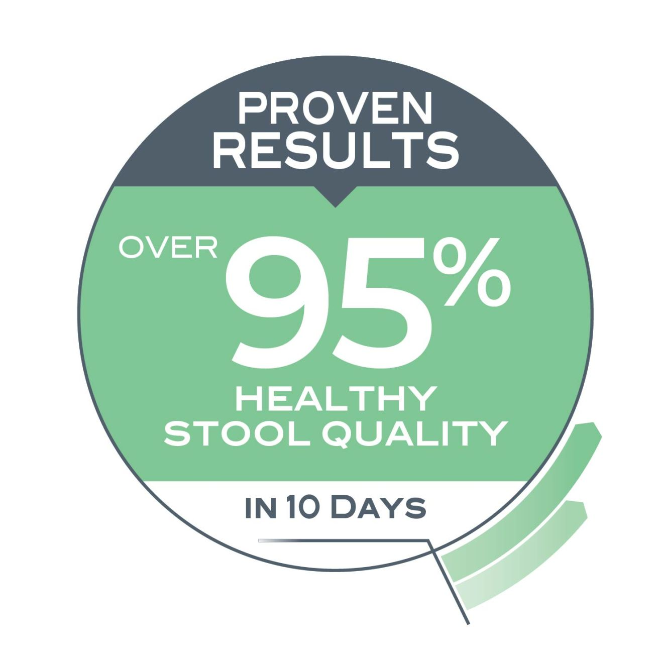 FCN Digest Sensitive Care Adult Cat (Gravy)